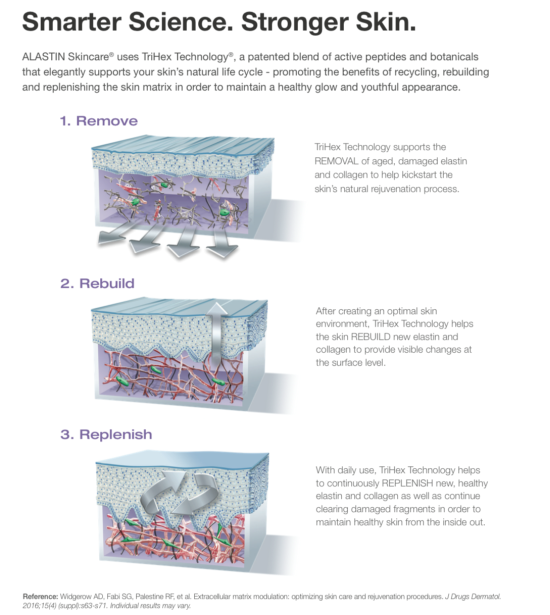 Alastin Infograph